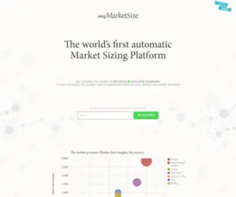 Mymarketsize.com(Automatic Market Sizing and predictive analytics) Screenshot