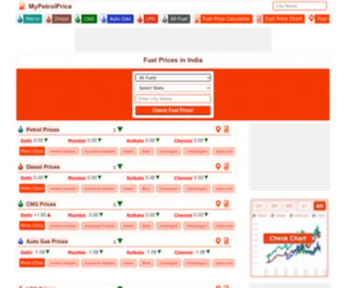 Mypetrolprice.com(Fuel Prices in India) Screenshot