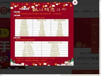 Myraising.com(配资服务平台) Screenshot