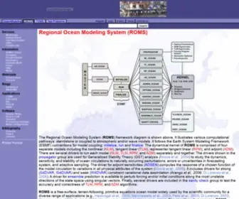 Myroms.org(ROMS) Screenshot