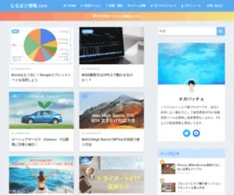 Naruhodo-Info.com(なるほど情報.com) Screenshot