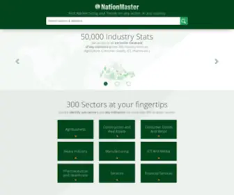 Nationmaster.com(Global Industry Market Sizing) Screenshot