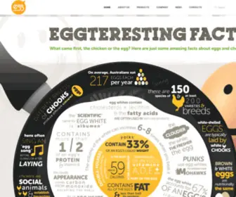 Nature-EGG.com(The eggolution) Screenshot