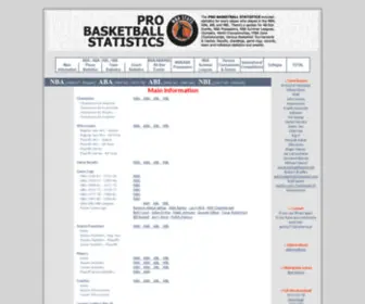 Nbastats.net(Nbastats) Screenshot