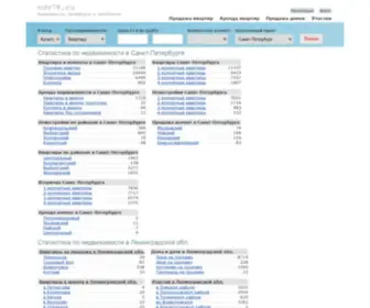 NDV78.ru(Недвижимость Петербурга и Ленобласти) Screenshot