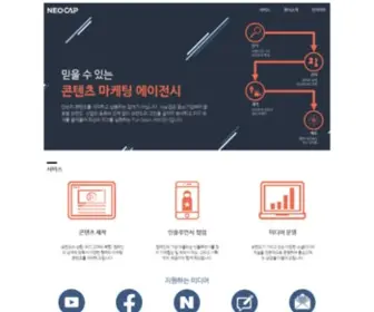 Neocap.co.kr(네오캡) Screenshot