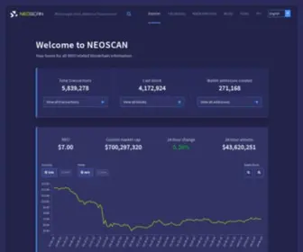 Neoscan-Testnet.io(NEOSCAN) Screenshot