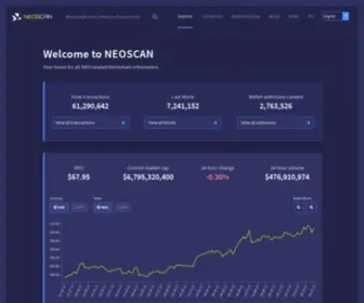 Neoscan.io(Neoscan) Screenshot