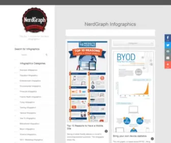 Nerdgraph.com(The best infographics blog of the galaxy) Screenshot