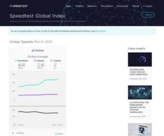 Netindex.com(Internet Speed around the world) Screenshot