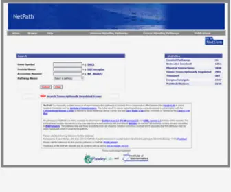 Netpath.org(Signal Transduction Pathways) Screenshot
