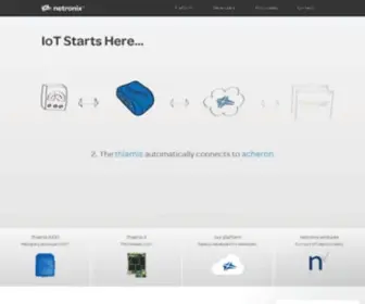 Netronix.io(Environmental & Air Quality Data Platform) Screenshot