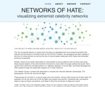 Networksofhate.com(Networks of hate) Screenshot