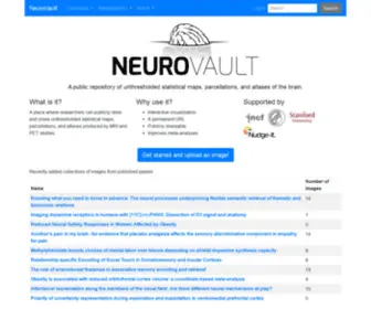 Neurovault.org(An open data repository for brain maps) Screenshot