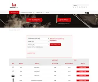 Neutratest.com(Best in test) Screenshot