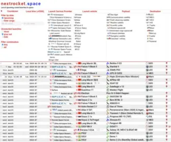 Nextrocket.space(List of upcoming rocket launches to space) Screenshot