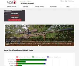 Nfatracker.com(NFA Transfer Time Tracking NFA Reviews Form 1 Form 4 Tracking) Screenshot