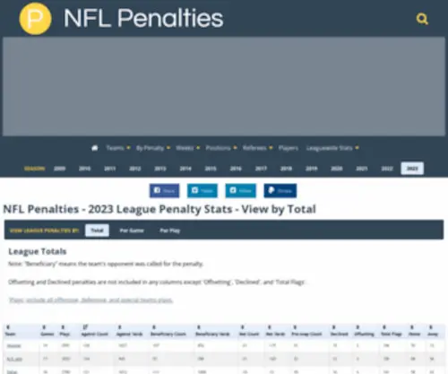 NFlpenalties.com(NFL PenaltiesLeague Penalty Stats) Screenshot
