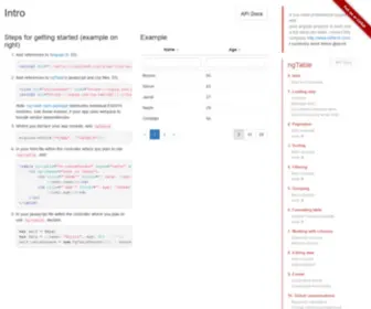 NG-Table.com(NgTable Examples) Screenshot