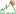 Ngocminhcorp.vn Favicon