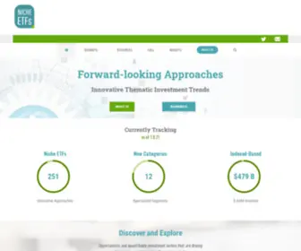 Nicheetfs.com(Niche ETFs) Screenshot