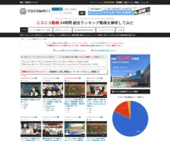 Nicovideo.me(ニコニコ解析(γ)) Screenshot