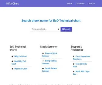 Niftychart.in(Nifty chart) Screenshot