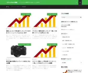 Nikon-Mirrorless.info(ミラーレスカメラの情報を中心にお伝え（ニコン非公式）│ミラーレスカメラ情報) Screenshot