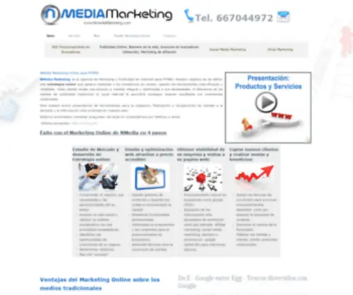 Nmediamarketing.com(Internet Marketing) Screenshot