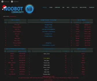 Noobot.info(NooBot Community) Screenshot