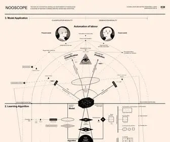 Nooscope.ai(The Nooscope Manifested) Screenshot