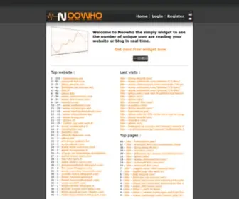 Noowho.com(Real Time web site monitoring) Screenshot