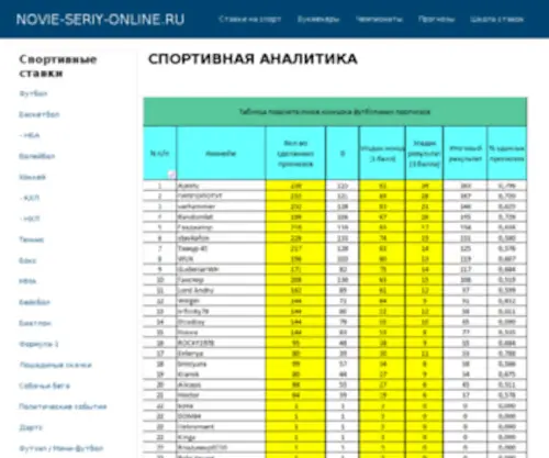 Novie-Seriy-Online.ru(Novie Seriy Online) Screenshot