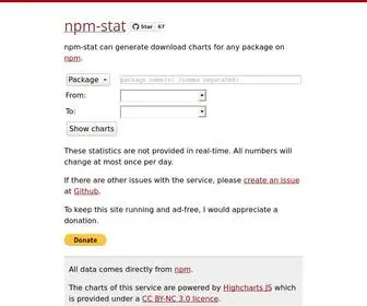NPM-Stat.com(Download statistics for NPM packages) Screenshot