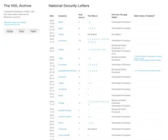 Nslarchive.org(The NSL Archive) Screenshot