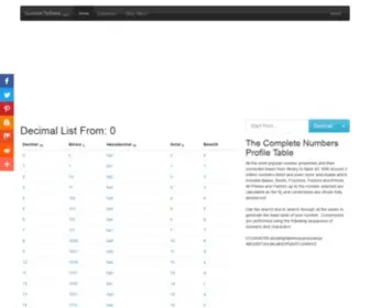 Numbertobase.com(Common Number Tables And Their Bases) Screenshot