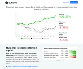 Numerai.fund(Numerai Hedge Fund) Screenshot