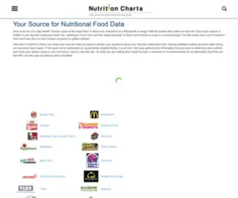 Nutrition-Charts.com(Your Source for Nutritional Food Data) Screenshot