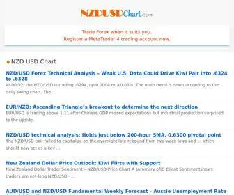 Nzdusdchart.com(NZD USD Chart) Screenshot