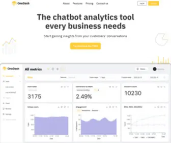 Onedash.cc(Chatbot analytics) Screenshot