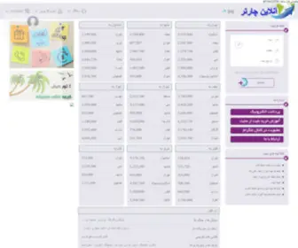 Onlinecharter.ir(آنلاین چارتر) Screenshot