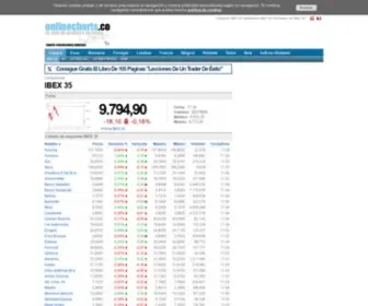 Onlinecharts.co(La web de la bolsa y los mercados de valores) Screenshot