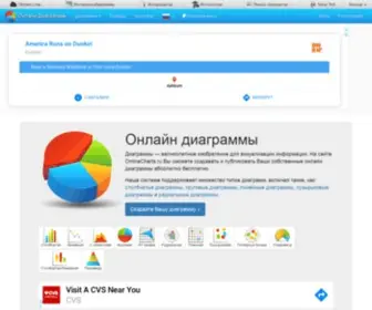 Onlinecharts.ru(Online Chart and Graph Maker) Screenshot