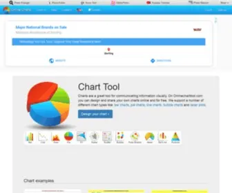 Onlinecharttool.com(ONLINE CHARTS) Screenshot