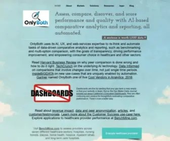 Onlyboth.com(OnlyBoth Benchmarking Engine) Screenshot