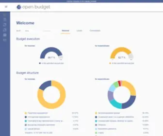 Openbudget.gov.ua(Відкритий бюджет) Screenshot