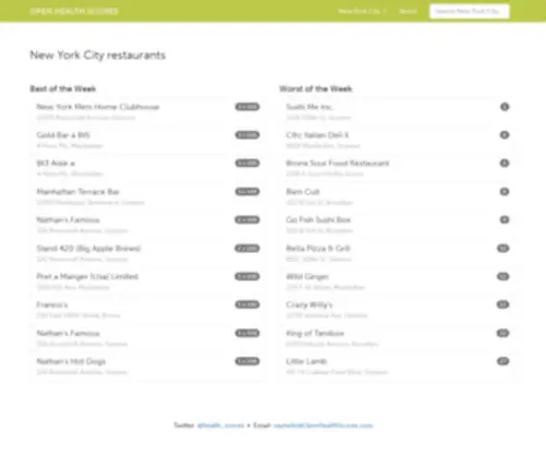 Openhealthscores.com(Open Health Scores) Screenshot