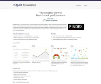 Openmeasures.com(Open Measures) Screenshot