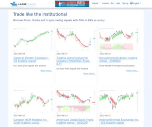 Optionpopularity.com(Trade like Institutions) Screenshot