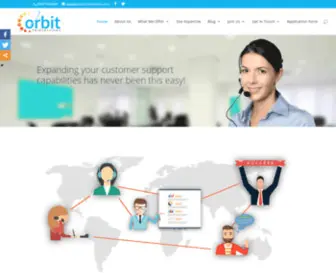 Orbit-Teleservices.com(Orbit Teleservices) Screenshot